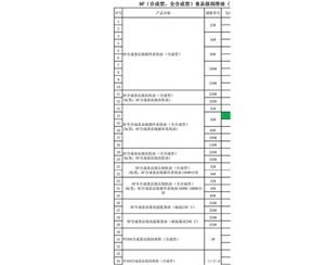 食品級潤滑脂